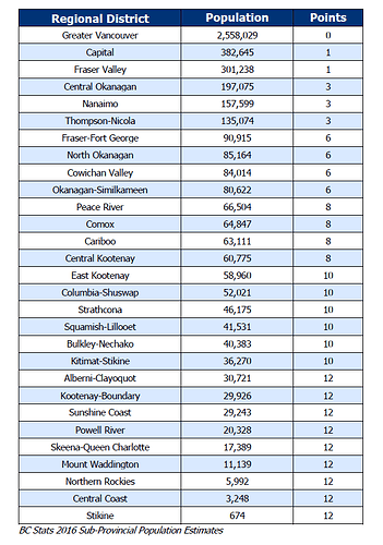 BC-PNP-Entrepreneur-Immigration-Registration-Scoring-flyabroad_201806011055346