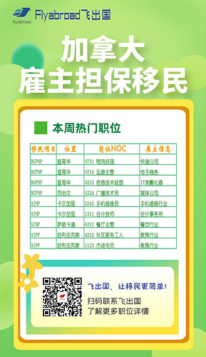 20210621最新热门职位