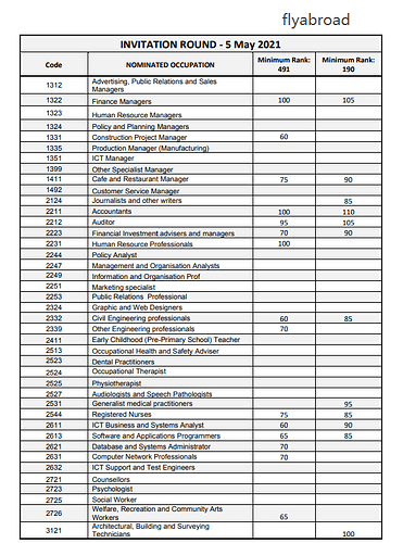 2a0203b3883bbb3dca04f7983075a26