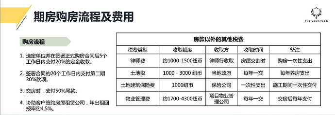 新西兰期房购房流程及第三方费用 - 飞出国