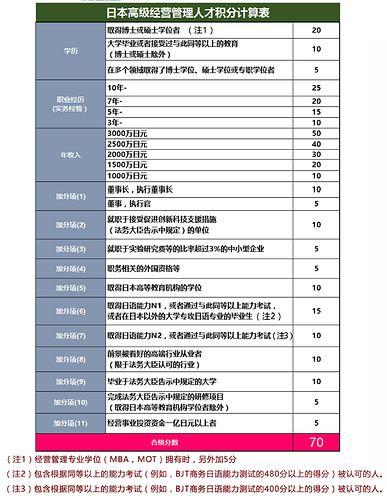 高级经营管理签证打分表
