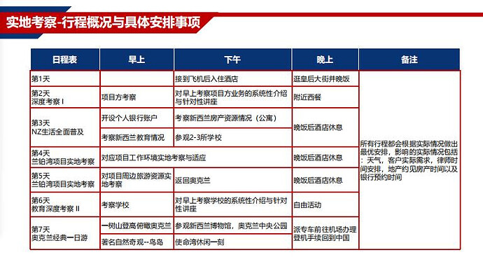 新西兰购房考察行程安排-飞出国2019
