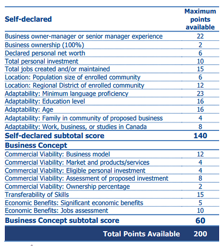 BC%E7%9C%81%E5%AE%98%E7%BD%91-%E7%94%B3%E8%AF%B7%E4%BA%BA%E8%AF%84%E5%88%86%E6%A0%87%E5%87%86-%E9%A3%9E%E5%87%BA%E5%9B%BD