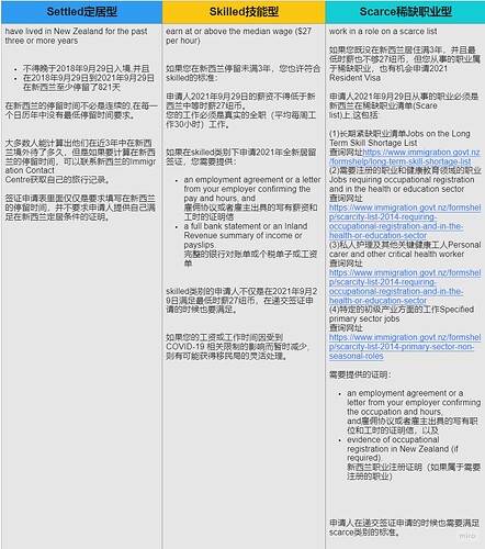 3S标准的具体定义